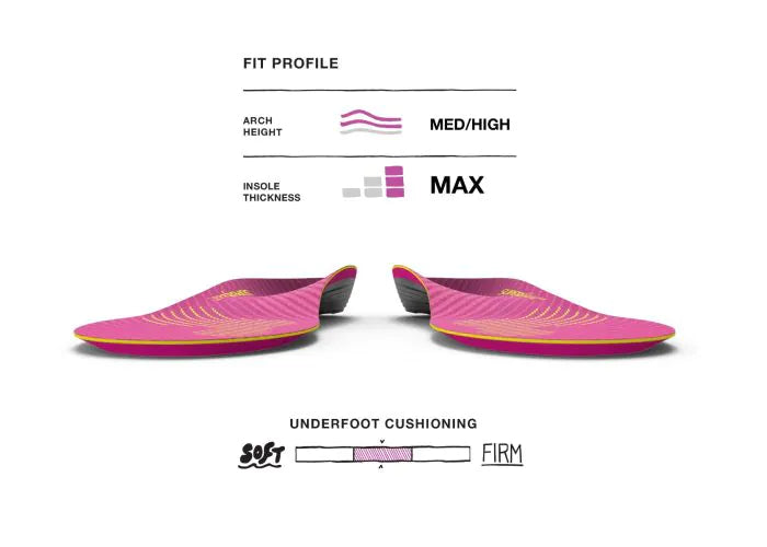 Superfeet Women's Run Support Insoles