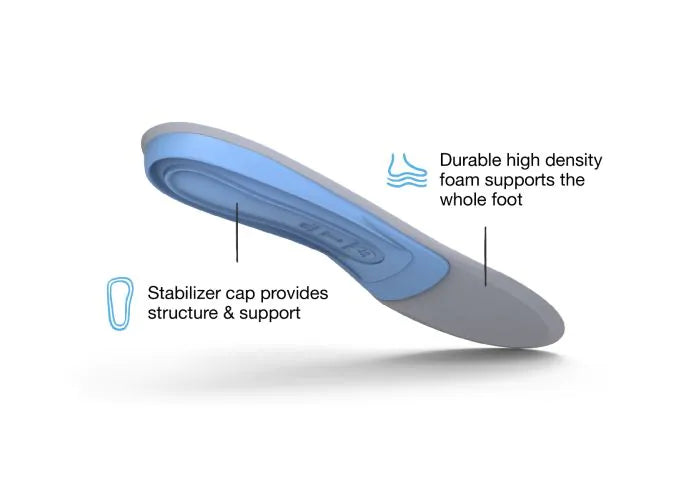 Superfeet All-Purpose Support - Medium Arch (Previously named BLUE)